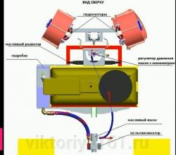 ЗАВОД-ПРОИЗВОДИТЕЛЬ ООО Виктория 
